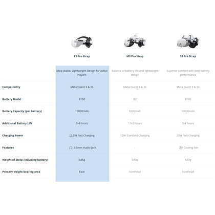 BOBOVR E3 Pro | Strap z baterią do Meta Quest 3S & Quest 3